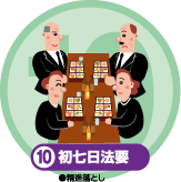 �������[�z�[���֖߂�A(�������@�v���)���i���Ƃ����s���I���ƂȂ�܂��B���̌㎩��ɖ߂�49���܂ł̋��{�̂��߂̒d���d�𐮂��܂��B