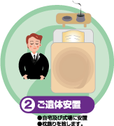 ����̂̂����u���������܂��B