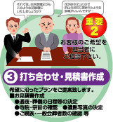 �ł����킹�̌�Ɍ��Ϗ��̍쐬���������܂��B